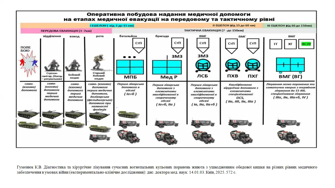 Regional Analgesia for Combat-Related Extremity Trauma During Early Evacuation